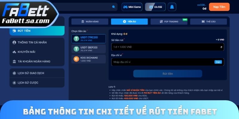 Bảng thông tin chi tiết về rút tiền Fabet