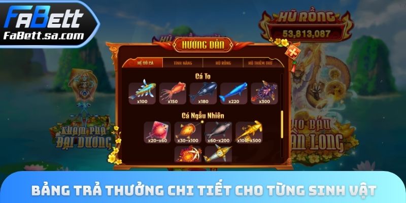 Bảng trả thưởng chi tiết cho từng sinh vật trong game