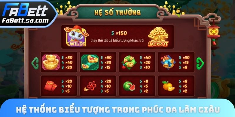 Hệ thống biểu tượng quen thuộc trong Phúc Oa làm giàu