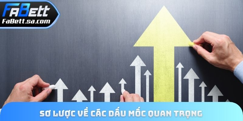 Sơ lược về các dấu mốc quan trọng 